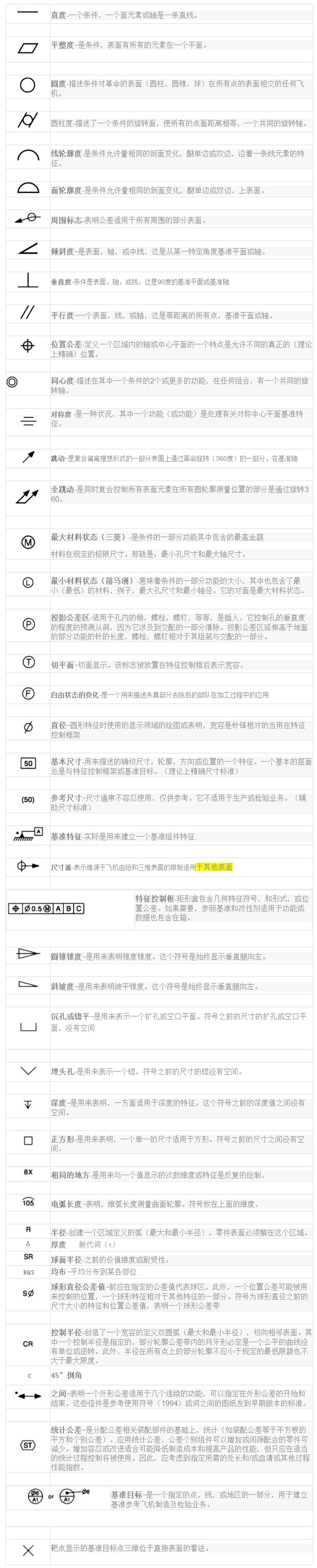 壓鑄模具的一些術(shù)語(yǔ)和符號(hào) 壓鑄模具的一些術(shù)語(yǔ)和符號(hào)