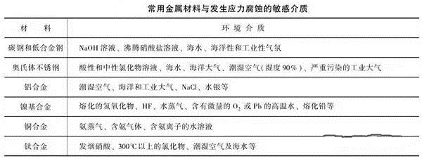 消除應(yīng)力，能夠很好的為壓鑄廠家減少損失