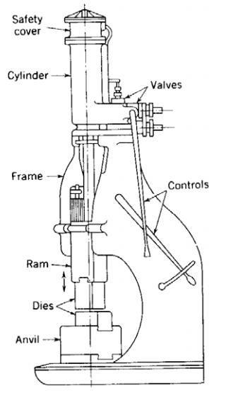 各種壓鑄工藝、加工工藝、表面處理工藝介紹