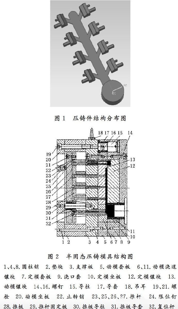 壓鑄工藝學習，半固態(tài)壓鑄模具研究