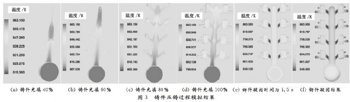 壓鑄工藝學習，半固態(tài)壓鑄模具研究