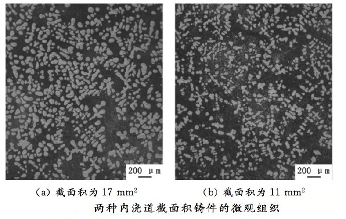 壓鑄工藝學習，半固態(tài)壓鑄模具研究