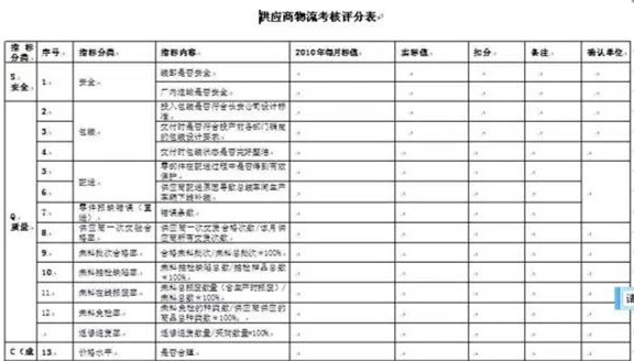 深圳壓鑄公司終極大招，物流信息化
