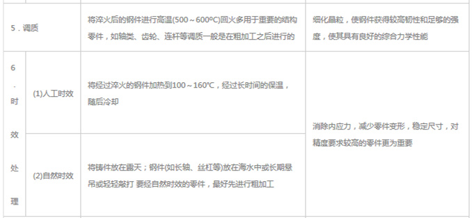 模具材料的一般熱處理，深圳壓鑄公司應(yīng)該收藏下