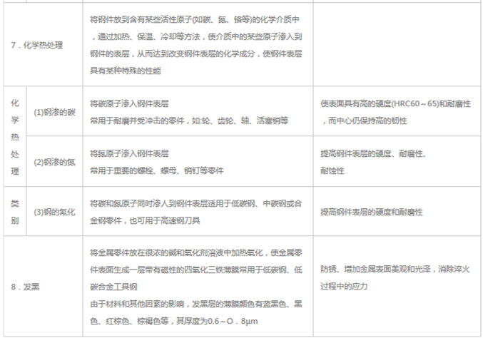 模具材料的一般熱處理，深圳壓鑄公司應(yīng)該收藏下