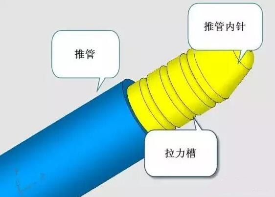 雙層模具，三層，多層，壓鑄公司未來(lái)的方向？