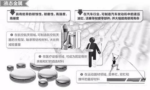 材料領(lǐng)域的新發(fā)展，壓鑄公司轉(zhuǎn)型的新方向