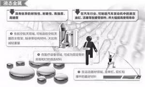 材料領域的新發(fā)展，壓鑄公司轉型的新方向