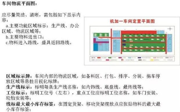 大招，深圳壓鑄公司物流目視化