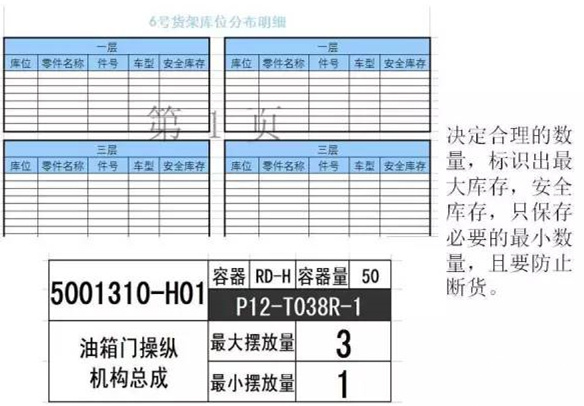 大招，深圳壓鑄公司物流目視化
