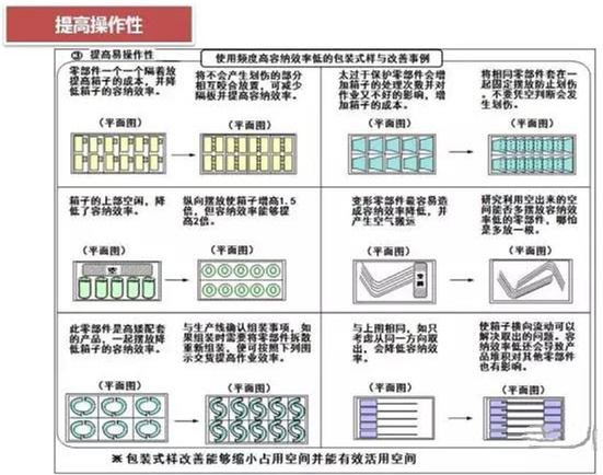 從包裝上，如何改善深圳壓鑄公司的管理