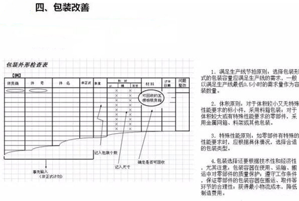 從包裝上，如何改善深圳壓鑄公司的管理